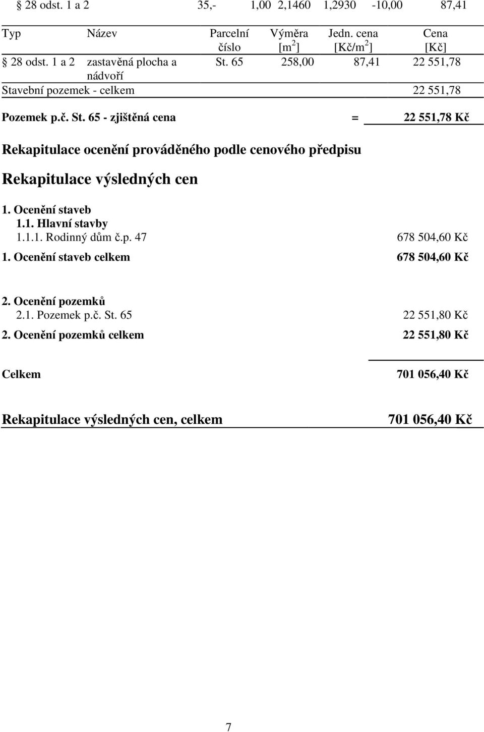 Ocenění staveb 1.1. Hlavní stavby 1.1.1. Rodinný dům č.p. 47 678 504,60 Kč 1. Ocenění staveb celkem 678 504,60 Kč 2. Ocenění pozemků 2.1. Pozemek p.č. St.