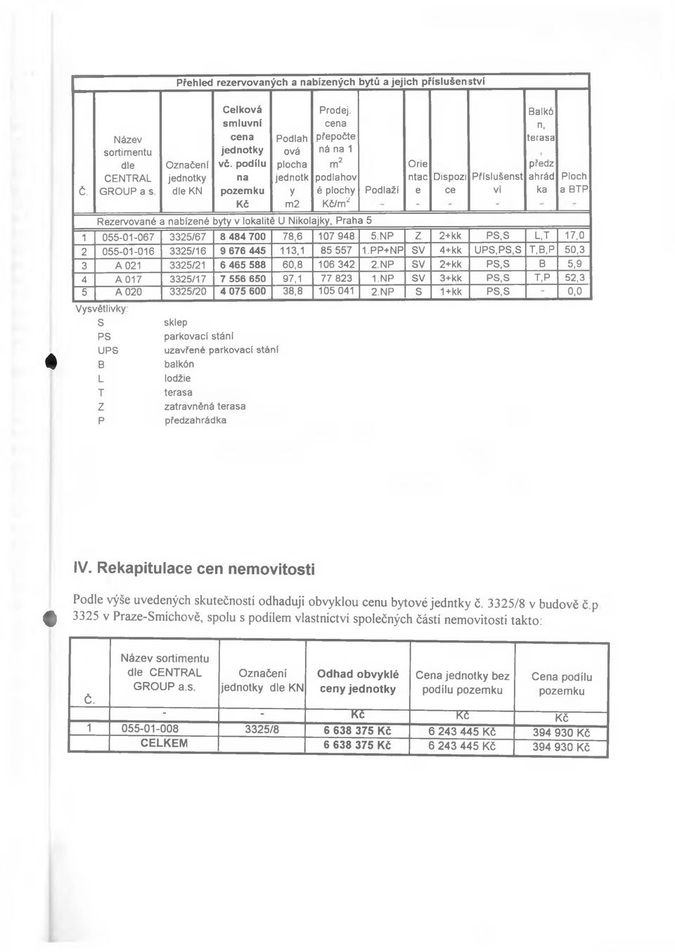 cena přepočte ná na 1 2 m podlahov é plochy Kč/rn^ Rezervované a nabízené byty v lokalitě U Nikolajky, Praha 5 Podlaží Orie ntac e Dispozi ce Příslušenst ví Balkó n, terasa i předz ahrád ka Ploch a