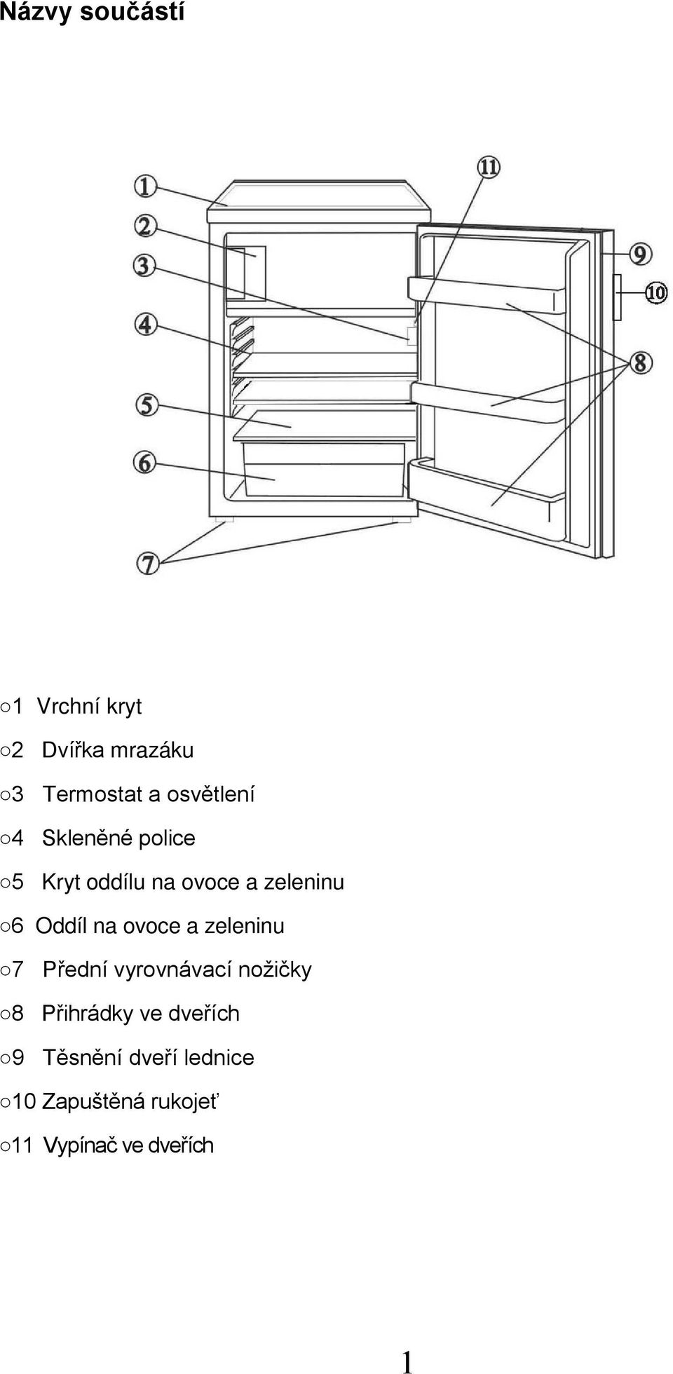 Oddíl na ovoce a zeleninu 7 Přední vyrovnávací nožičky 8 Přihrádky