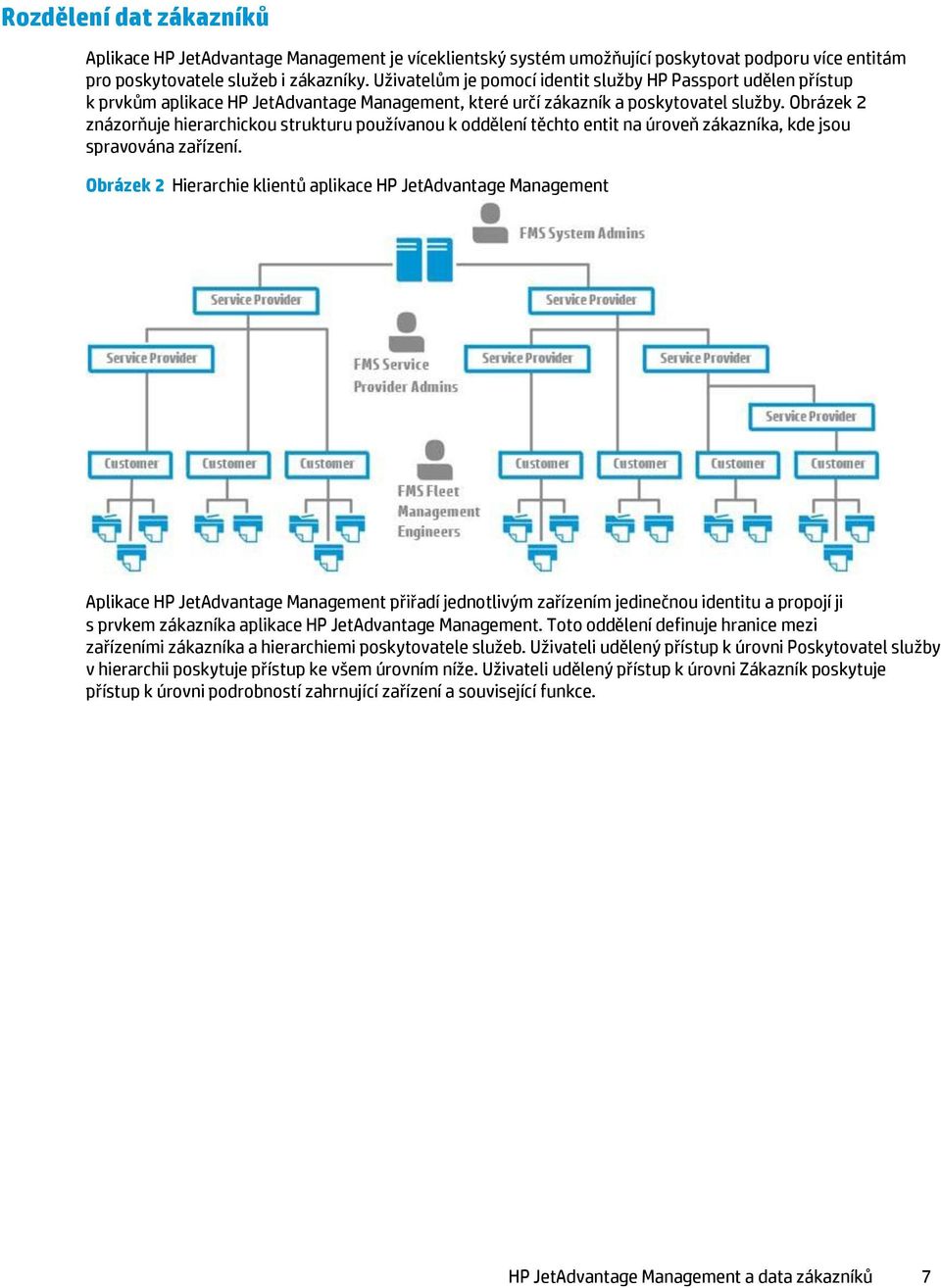 Obrázek 2 znázorňuje hierarchickou strukturu používanou k oddělení těchto entit na úroveň zákazníka, kde jsou spravována zařízení.