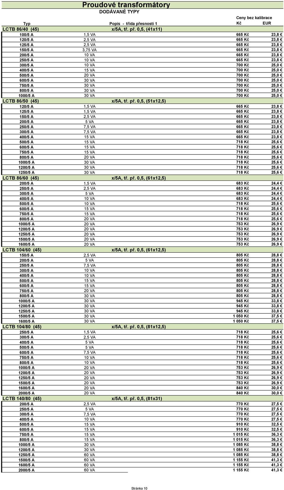 400/5 A 15 VA 700 Kč 25,0 500/5 A 20 VA 700 Kč 25,0 600/5 A 30 VA 700 Kč 25,0 750/5 A 30 VA 700 Kč 25,0 800/5 A 30 VA 700 Kč 25,0 1000/5 A 30 VA 700 Kč 25,0 LCTB 86/50 (45) x/5a, tř. př.