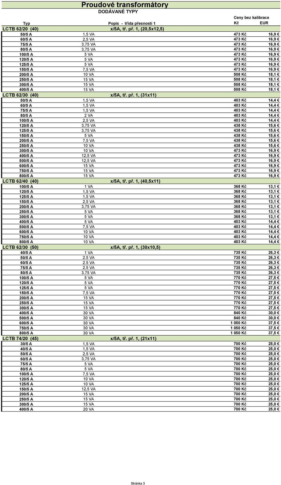 150/5 A 7,5 VA 473 Kč 16,9 200/5 A 10 VA 508 Kč 18,1 250/5 A 15 VA 508 Kč 18,1 300/5 A 15 VA 508 Kč 18,1 400/5 A 15 VA 508 Kč 18,1 LCTB 62/30 (40) x/5a, tř. př.