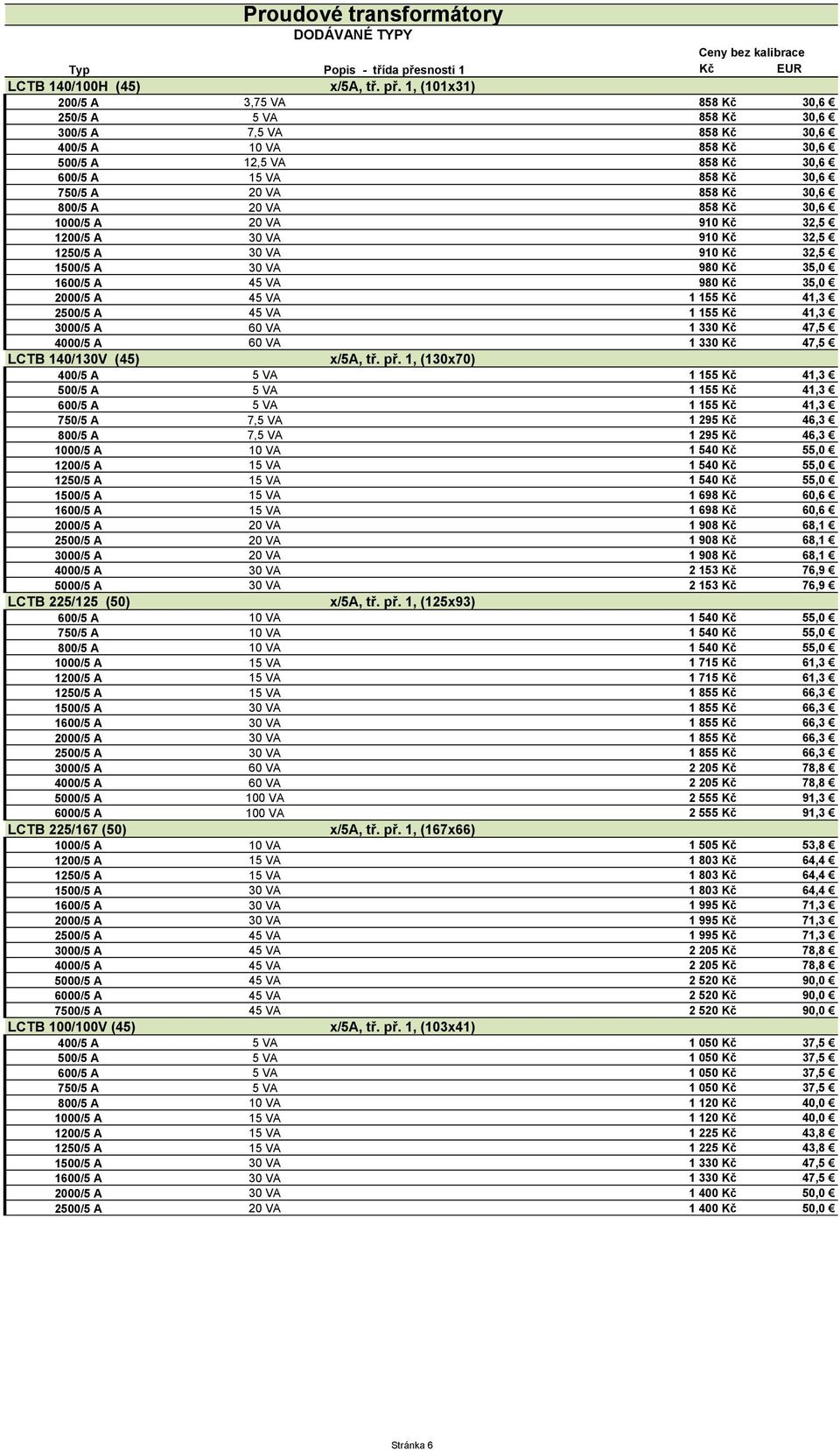 800/5 A 20 VA 858 Kč 30,6 1000/5 A 20 VA 910 Kč 32,5 1200/5 A 30 VA 910 Kč 32,5 1250/5 A 30 VA 910 Kč 32,5 1500/5 A 30 VA 980 Kč 35,0 1600/5 A 45 VA 980 Kč 35,0 2000/5 A 45 VA 1 155 Kč 41,3 2500/5 A