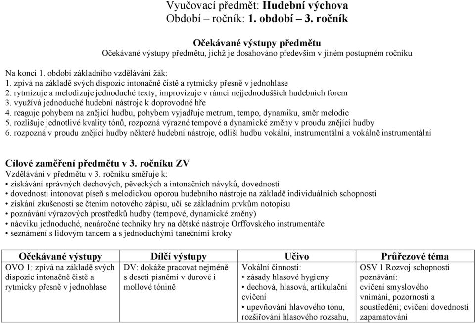 rytmizuje a melodizuje jednoduché texty, improvizuje v rámci nejjednodušších hudebních forem 3. využívá jednoduché hudební nástroje k doprovodné hře 4.