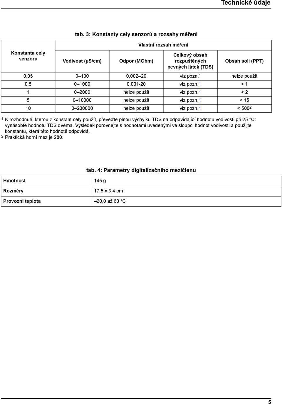 1 nelze použít 0,5 0 1000 0,001-20 viz pozn.1 < 1 1 0 2000 nelze použít viz pozn.1 < 2 5 0 10000 nelze použít viz pozn.1 < 15 10 0 200000 nelze použít viz pozn.