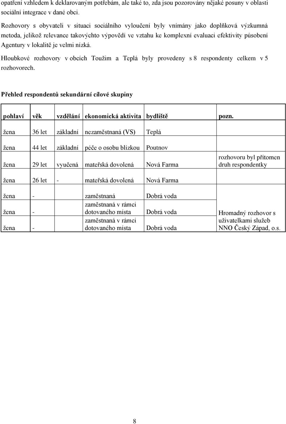lokalitě je velmi nízká. Hloubkové rozhovory v obcích Toužim a Teplá byly provedeny s 8 respondenty celkem v 5 rozhovorech.