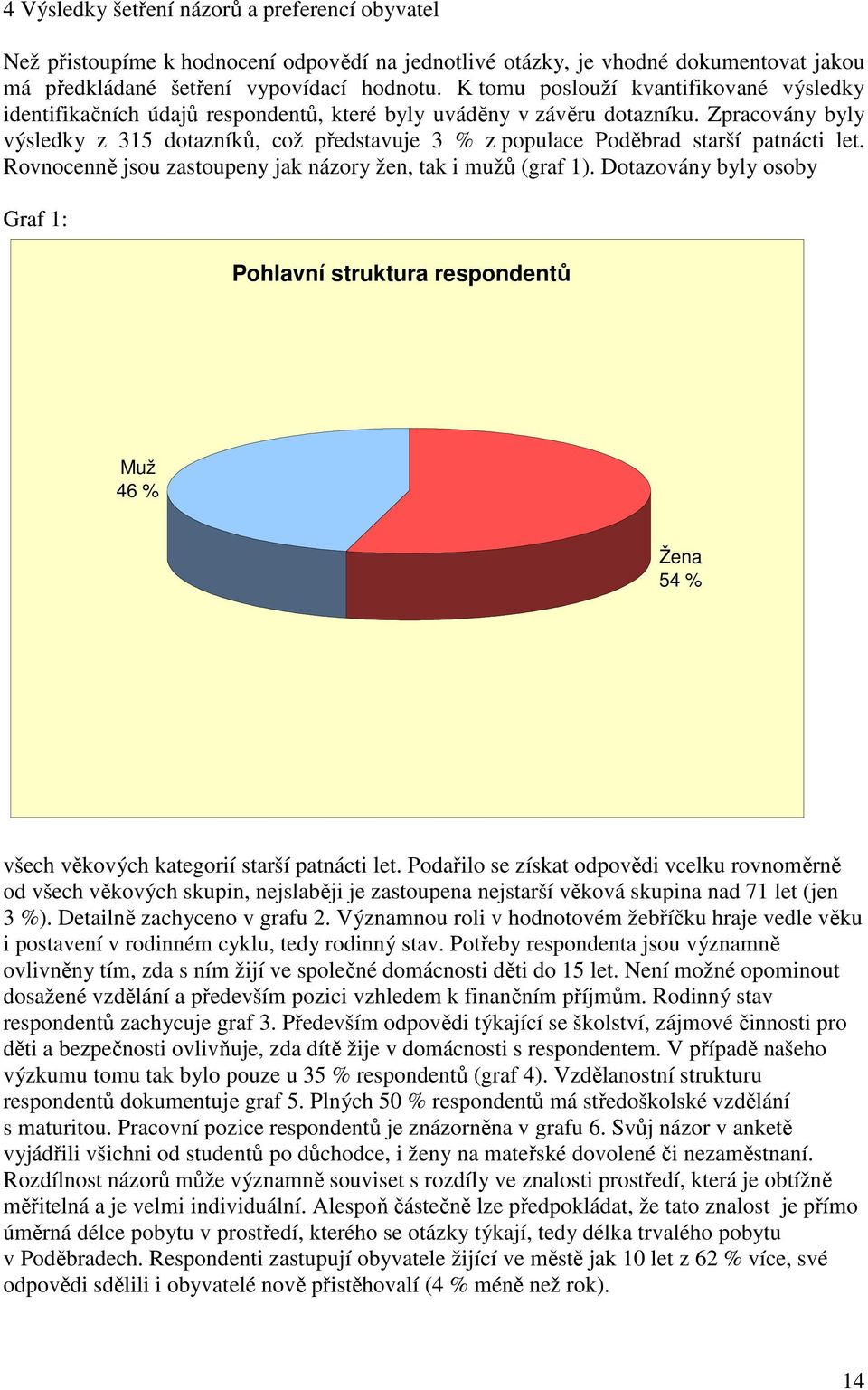 Zpracovány byly výsledky z 315 dotazníků, což představuje 3 % z populace Poděbrad starší patnácti let. Rovnocenně jsou zastoupeny jak názory žen, tak i mužů (graf 1).