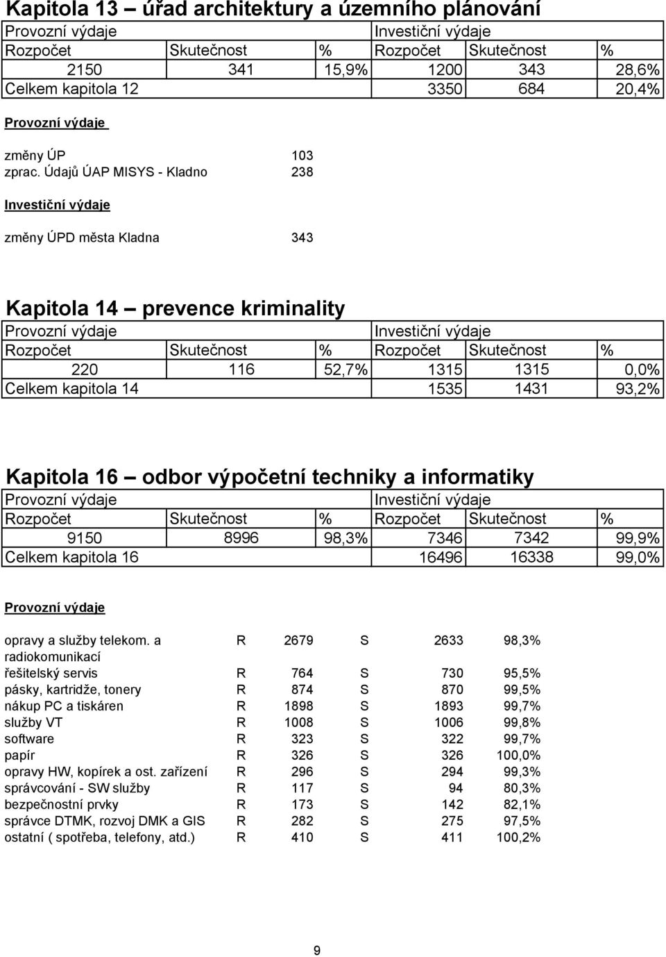 informatiky 9150 8996 98,3% 7346 7342 99,9% Celkem kapitola 16 16496 16338 99,0% opravy a služby telekom.