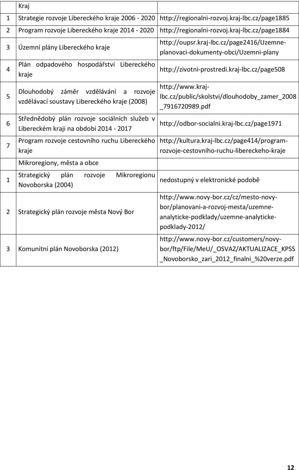 cz/page1884 3 Územní plány Libereckého kraje 4 5 6 7 1 Plán odpadového hospodářství Libereckého kraje Dlouhodobý záměr vzdělávání a rozvoje vzdělávací soustavy Libereckého kraje (2008) Střednědobý