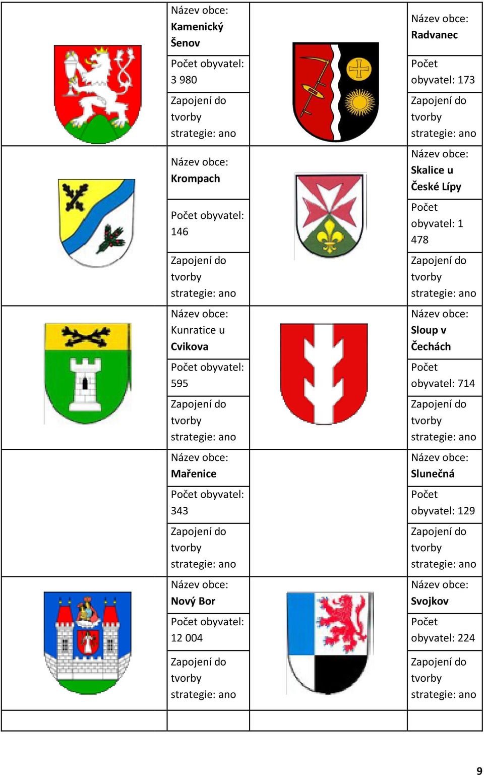 ano Název obce: Radvanec Počet obyvatel: 173 Zapojení do tvorby strategie: ano Název obce: Skalice u České Lípy Počet obyvatel: 1 478 Zapojení do tvorby strategie: ano Název obce: Sloup v Čechách