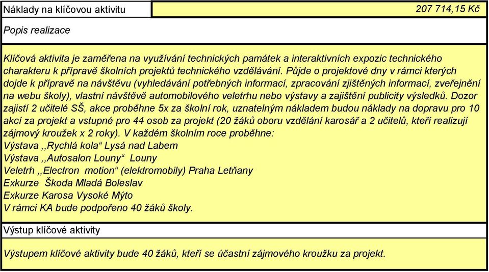 veletrhu nebo výstavy a zajištění publicity výsledků.