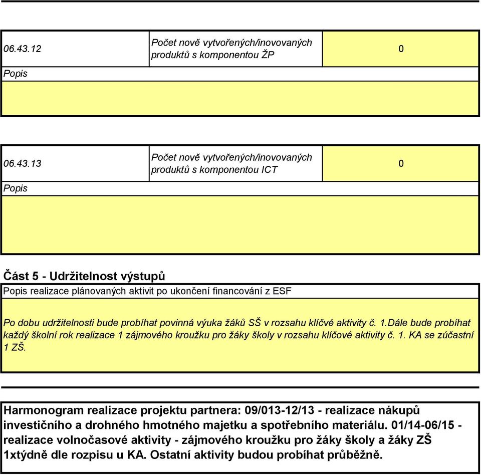 aktivit po ukončení financování z ESF Po dobu udržitelnosti bude probíhat povinná výuka žáků SŠ v rozsahu klíčvé aktivity č. 1.
