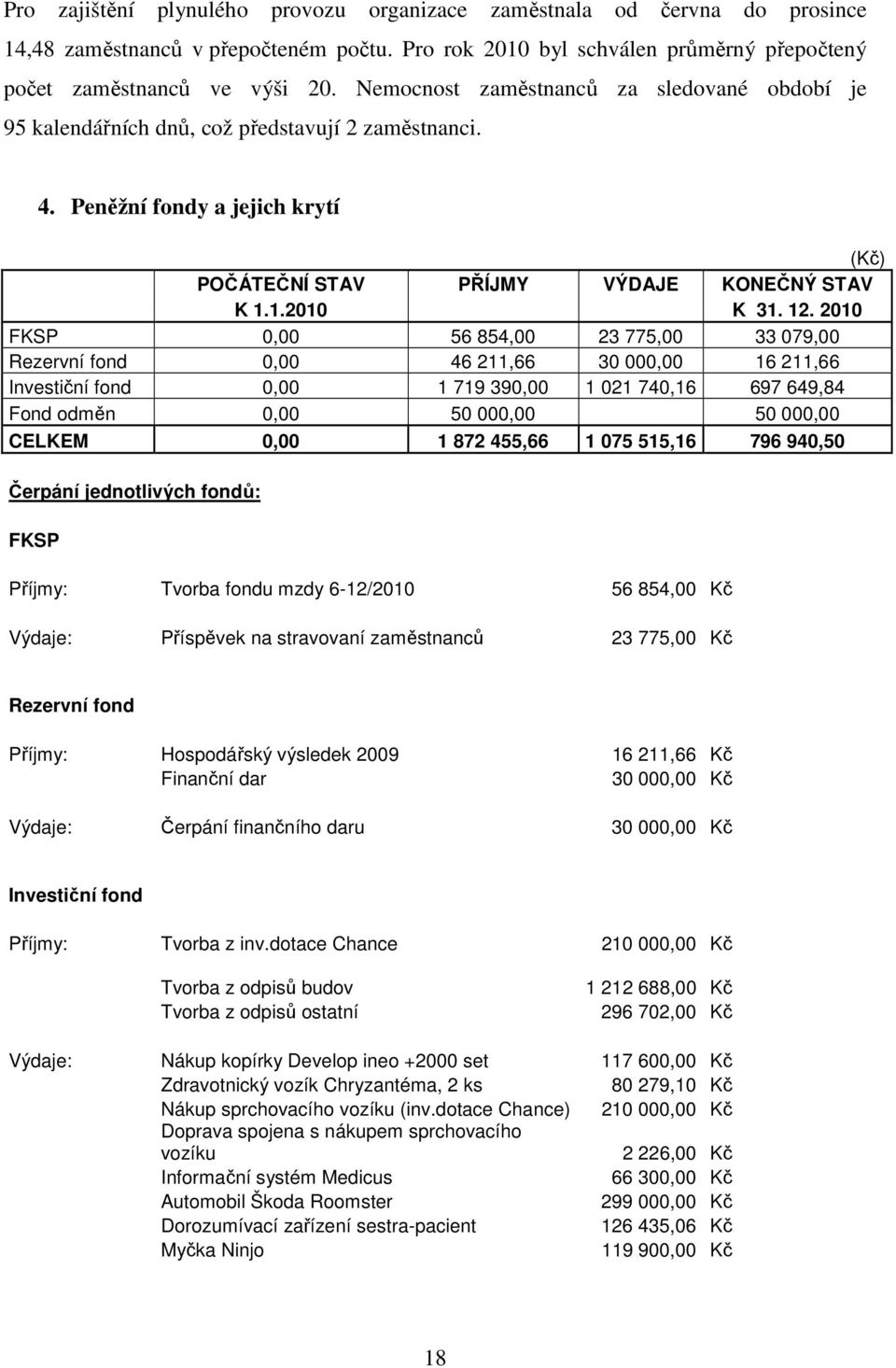 2010 FKSP 0,00 56 854,00 23 775,00 33 079,00 Rezervní fond 0,00 46 211,66 30 000,00 16 211,66 Investiční fond 0,00 1 719 390,00 1 021 740,16 697 649,84 Fond odměn 0,00 50 000,00 50 000,00 CELKEM 0,00