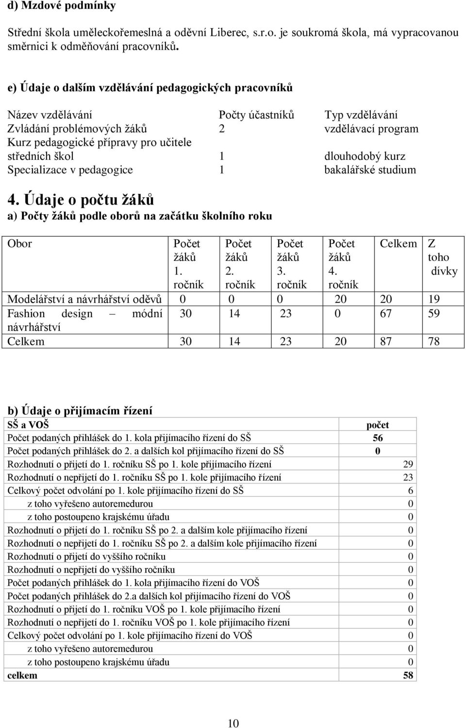 škol 1 dlouhodobý kurz Specializace v pedagogice 1 bakalářské studium 4. Údaje o počtu žáků a) Počty žáků podle oborů na začátku školního roku Obor Počet žáků 1. ročník Počet žáků 2.