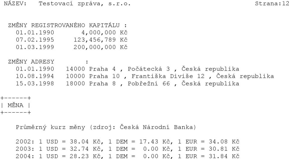 1994 10000 Praha 10, Františka Diviše 12, Česká republika 15.03.