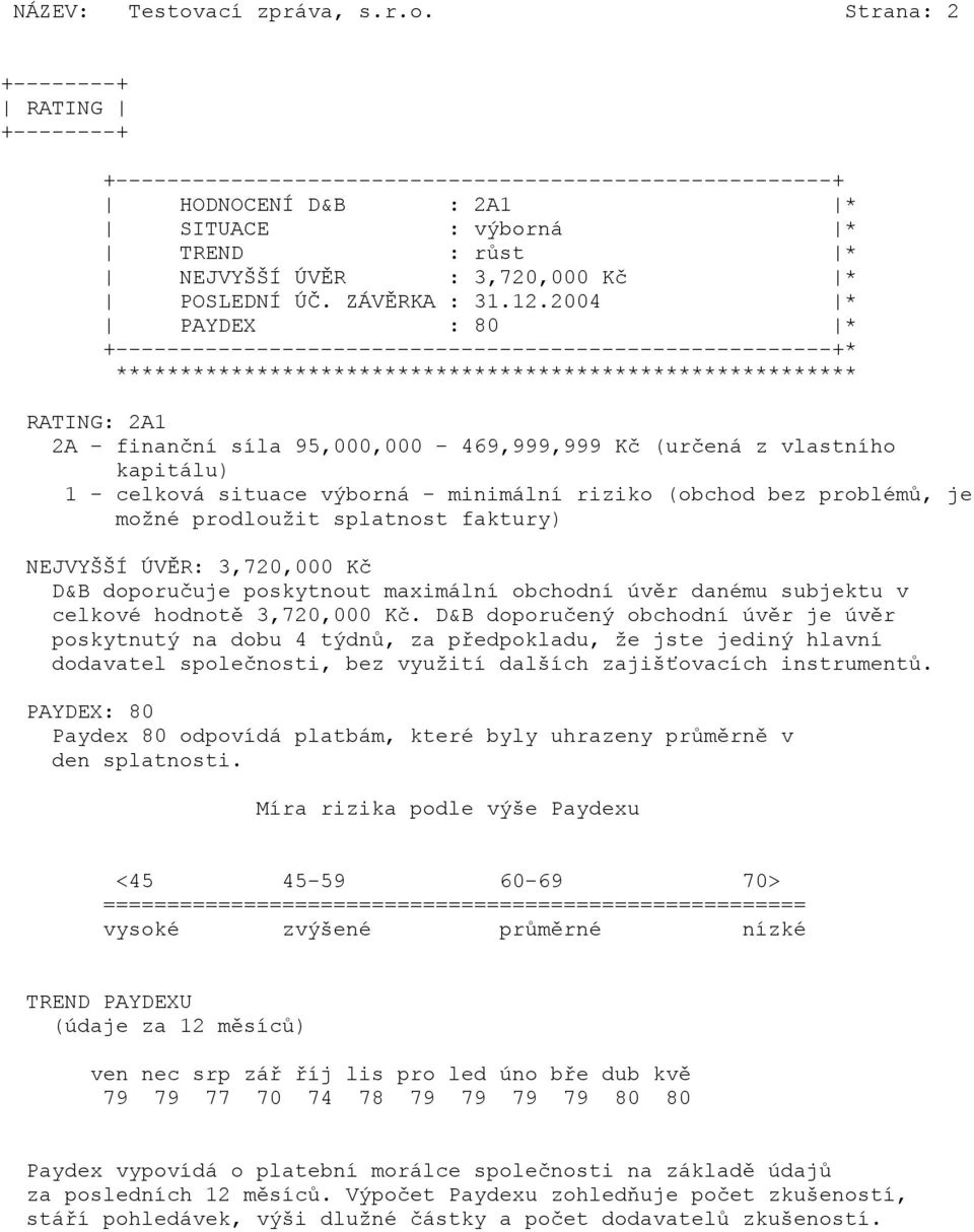 2004 * PAYDEX : 80 * +--------------------------------------------------------+* ********************************************************** RATING: 2A1 2A - finanční síla 95,000,000-469,999,999 Kč