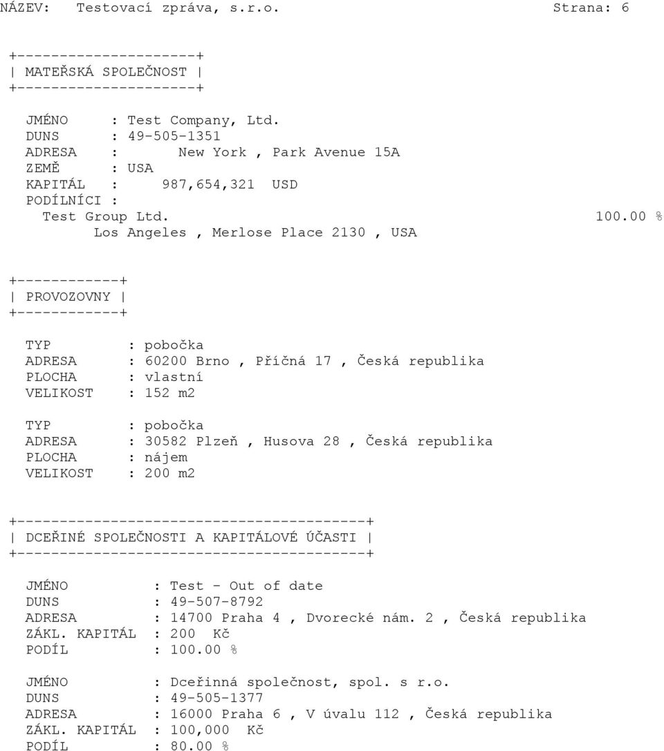 00 % Los Angeles, Merlose Place 2130, USA +------------+ PROVOZOVNY +------------+ TYP ADRESA PLOCHA VELIKOST TYP ADRESA PLOCHA VELIKOST : pobočka : 60200 Brno, Příčná 17, Česká republika : vlastní :