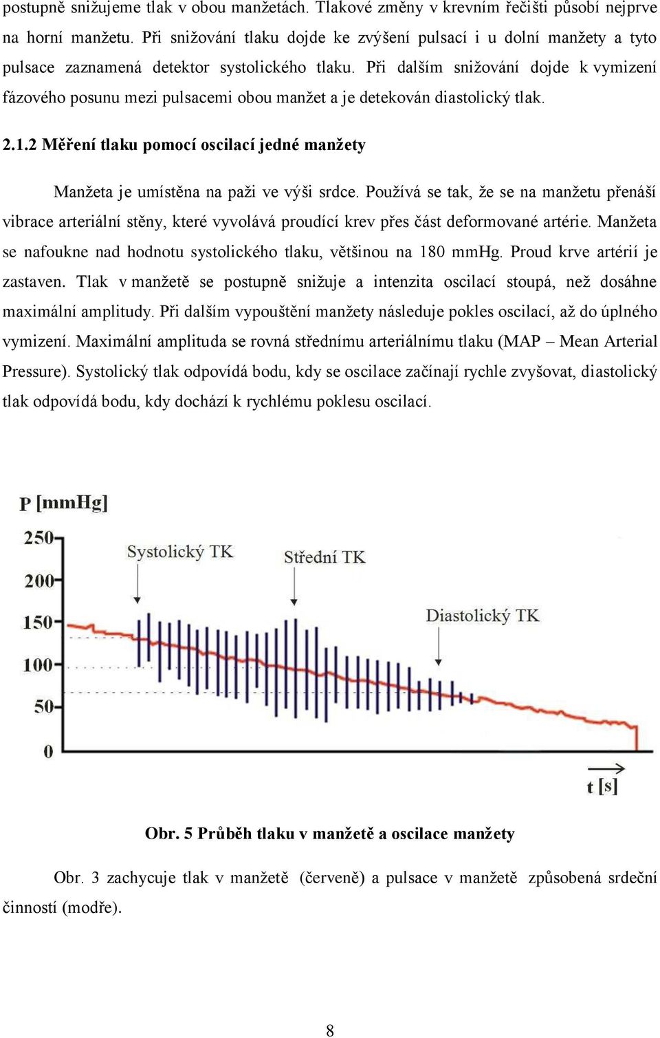 Při dalším snižování dojde k vymizení fázového posunu mezi pulsacemi obou manžet a je detekován diastolický tlak. 2.1.
