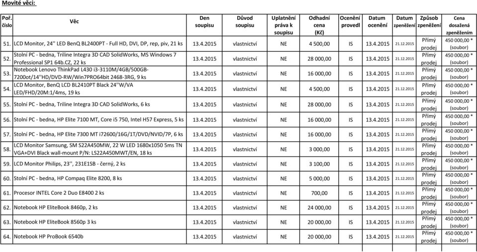 13.4.2015 vlastnictví NE 28000,00 IS 13.4.2015 21.12.2015 Professional SP1 64b.CZ, 22 ks Notebook Lenovo ThinkPad L430 i3-3110m/4gb/500gb- 53. 13.4.2015 vlastnictví NE 16000,00 IS 13.4.2015 21.12.2015 7200ot/14''HD/DVD-RW/Win7PRO64bit 2468-3RG, 9 ks LCD Monitor, BenQ LCD BL2410PT Black 24''W/VA 54.