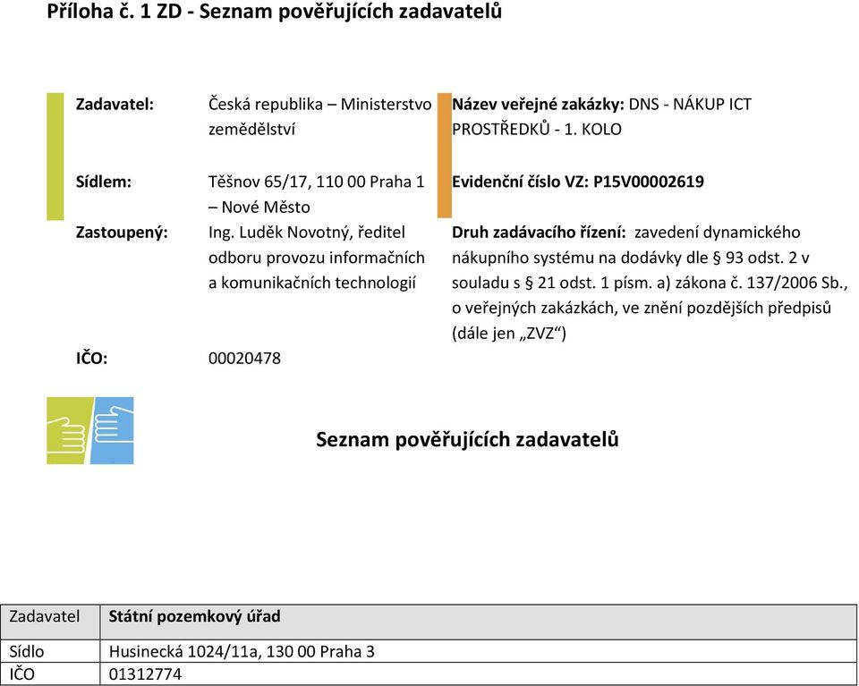 Luděk Novotný, ředitel odboru provozu informačních a komunikačních technologií IČO: 00020478 Evidenční číslo VZ: P15V00002619 Druh zadávacího řízení: zavedení dynamického