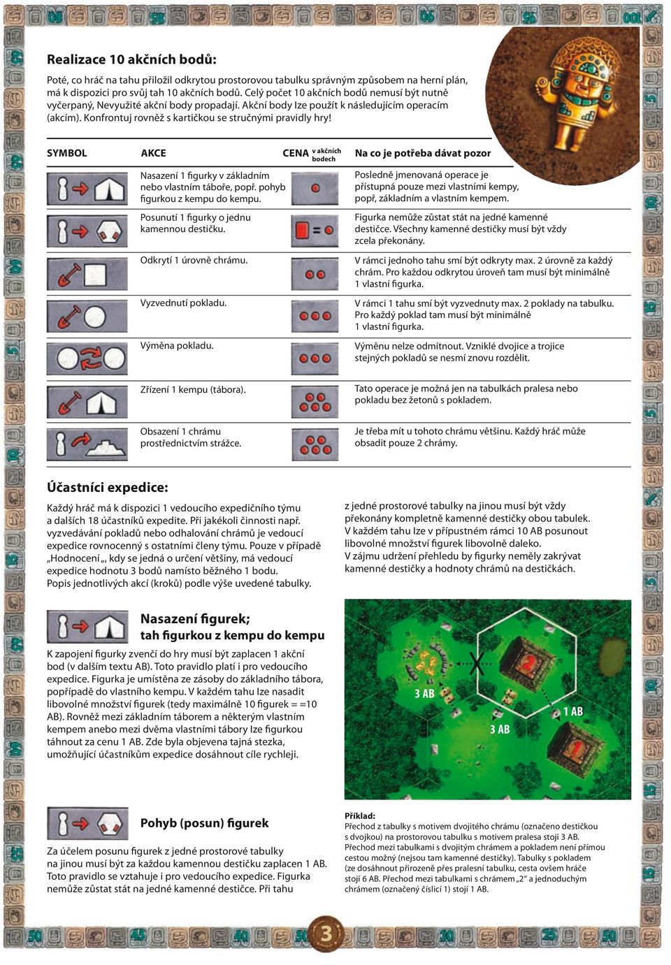 SYMBOL AKCE CENA v akčních Na co je potřeba dávat pozor bodech Nasazení 1 figurky v základním nebo vlastním táboře, popř. pohyb figurkou z kempu do kempu. Posunutí 1 figurky o jednu kamennou destičku.
