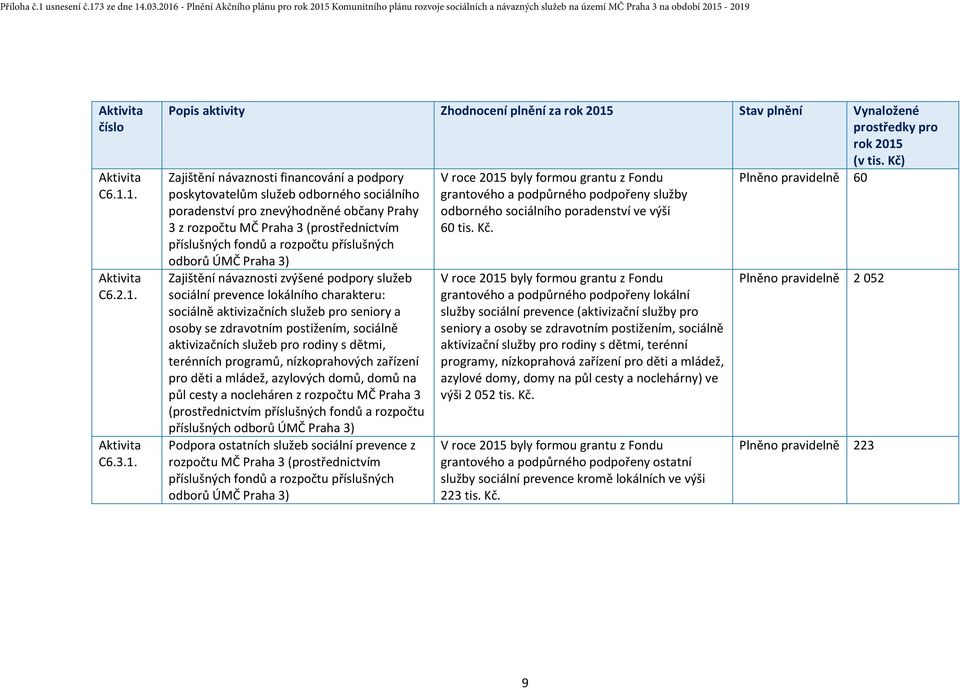 rozpočtu příslušných odborů ÚMČ Praha 3) Zajištění návaznosti zvýšené podpory služeb sociální prevence lokálního charakteru: sociálně aktivizačních služeb pro seniory a osoby se zdravotním