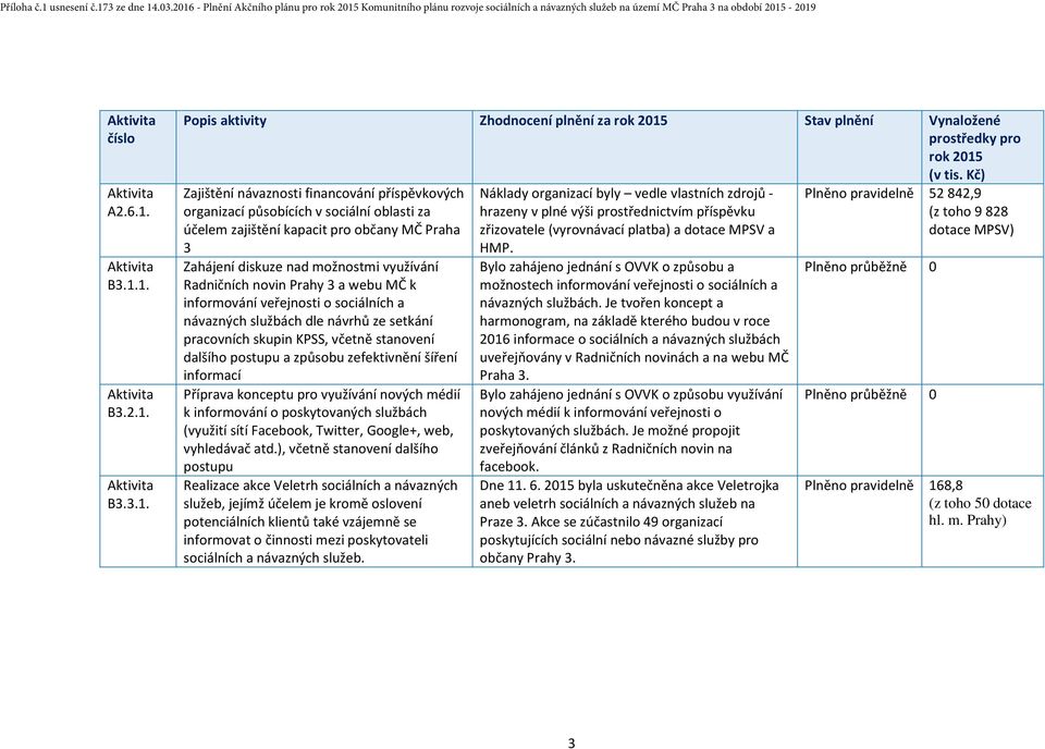 Prahy 3 a webu MČ k informování veřejnosti o sociálních a návazných službách dle návrhů ze setkání pracovních skupin KPSS, včetně stanovení dalšího postupu a způsobu zefektivnění šíření informací