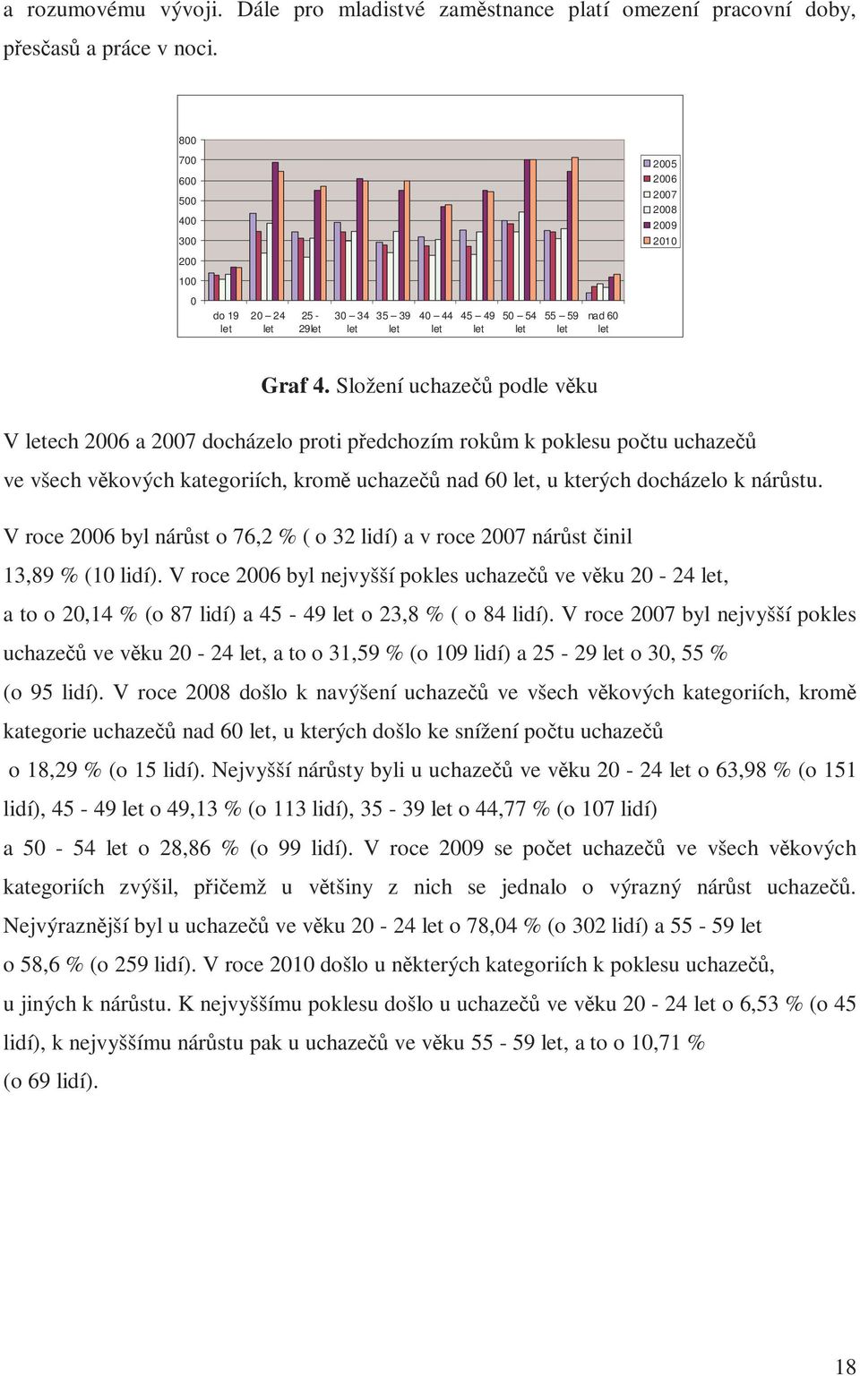 Složení uchazečů podle věku V letech 2006 a 2007 docházelo proti předchozím rokům k poklesu počtu uchazečů ve všech věkových kategoriích, kromě uchazečů nad 60 let, u kterých docházelo k nárůstu.