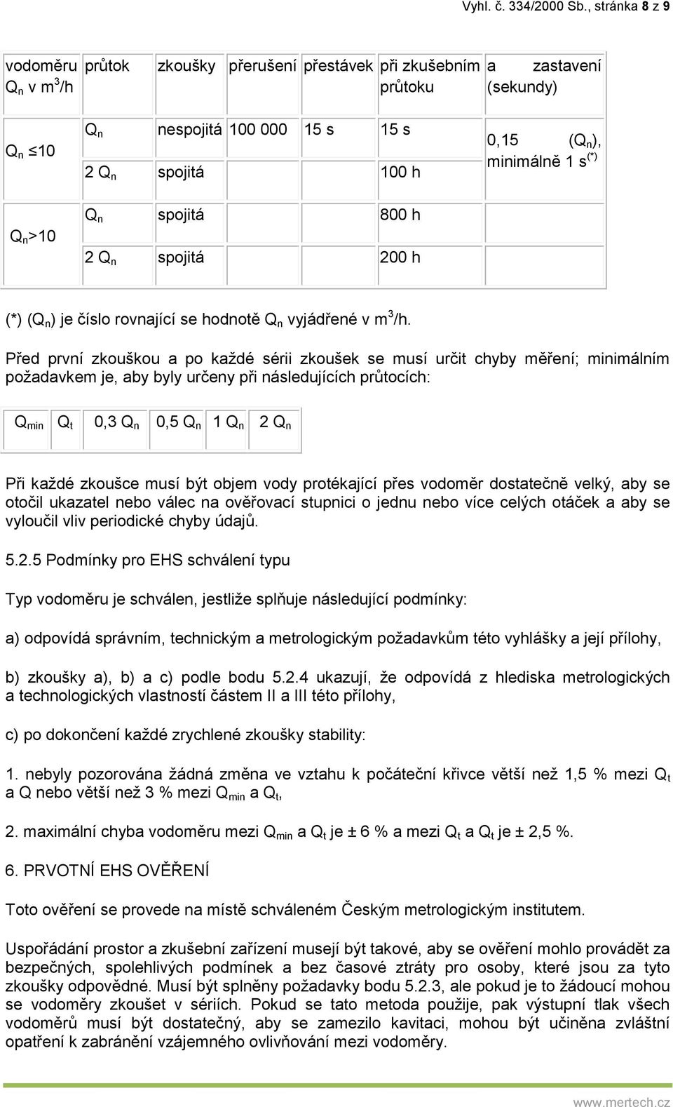 h 2 Q n spojitá 200 h 0,15 (Q n ), minimálně 1 s (*) (*) (Q n ) je číslo rovnající se hodnotě Q n vyjádřené v m 3 /h.