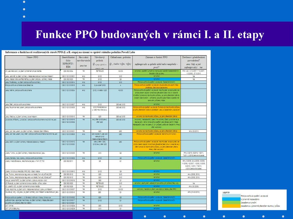 v rámci I.