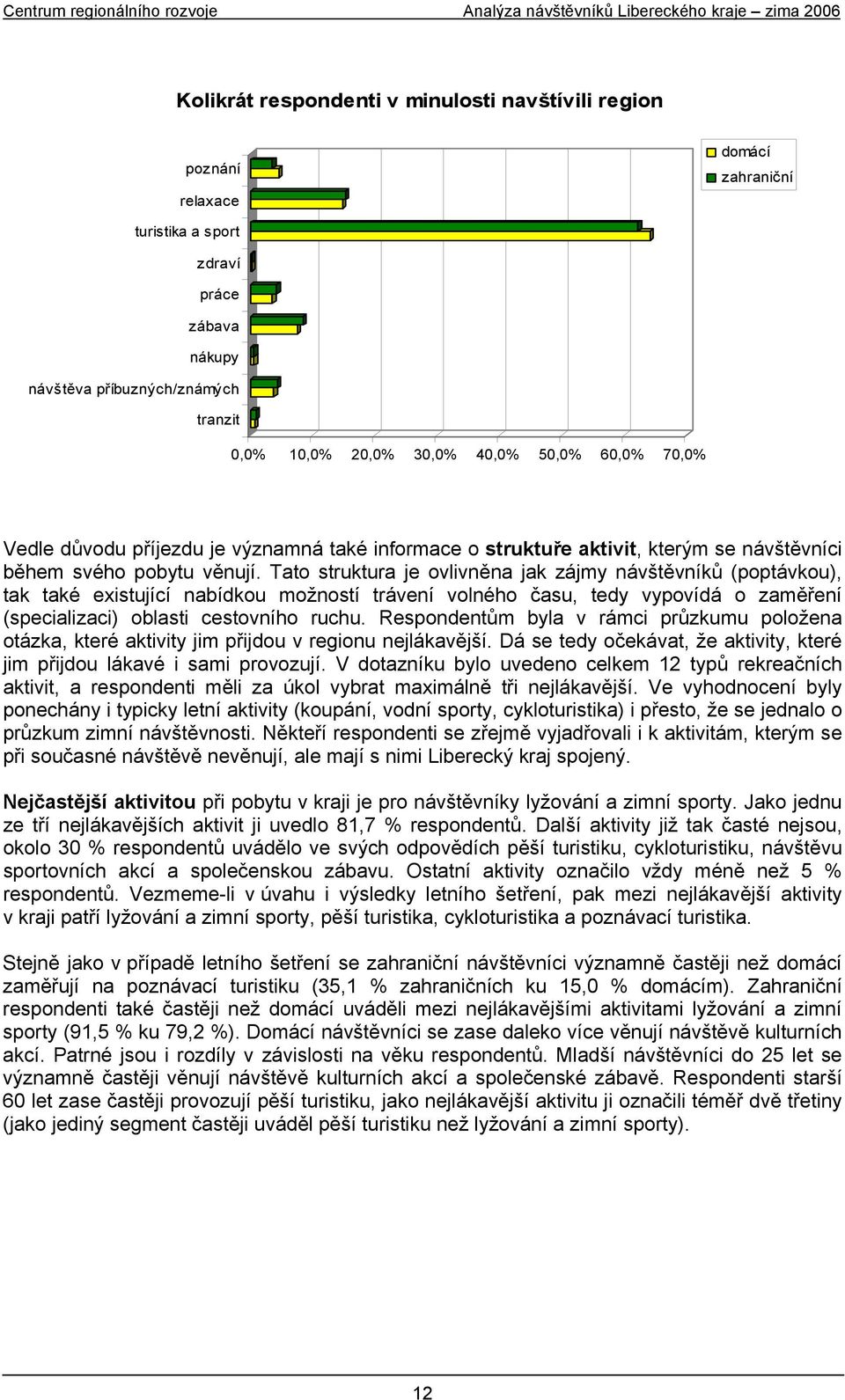 Tato struktura je ovlivněna jak zájmy návštěvníků (poptávkou), tak také existující nabídkou možností trávení volného času, tedy vypovídá o zaměření (specializaci) oblasti cestovního ruchu.