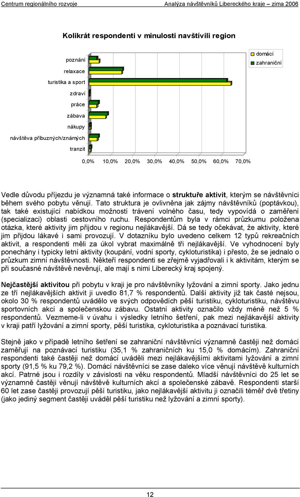 Tato struktura je ovlivněna jak zájmy návštěvníků (poptávkou), tak také existující nabídkou možností trávení volného času, tedy vypovídá o zaměření (specializaci) oblasti cestovního ruchu.