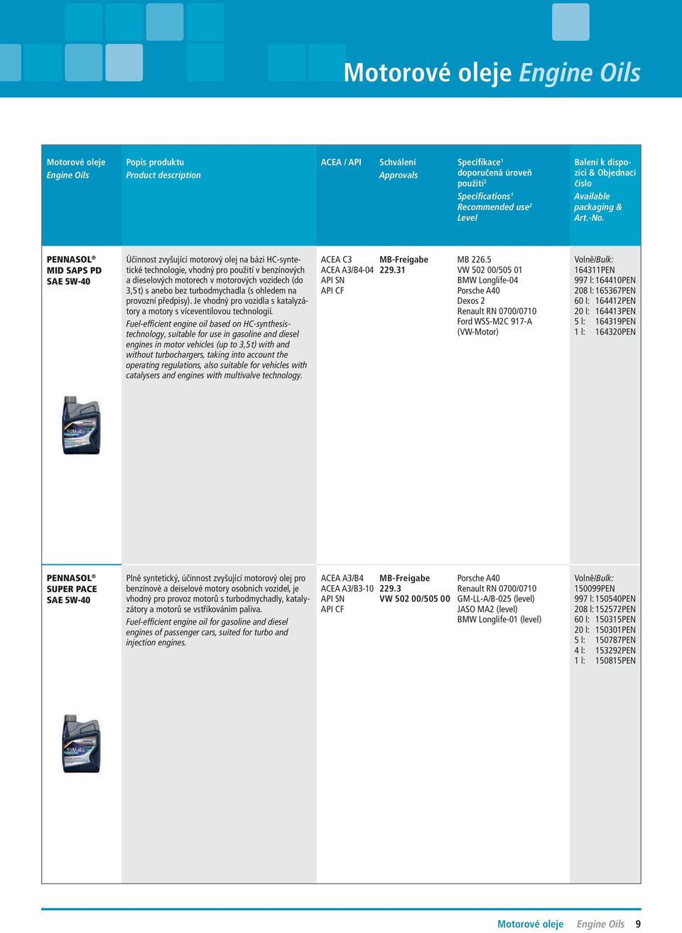 Fuel-efficient engine oil based on HC-synthesistechnology, suitable for use in gasoline and diesel engines in motor vehicles (up to 3,5t) with and without turbochargers, taking into account the