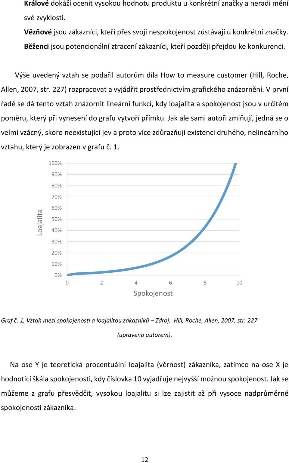 227) rozpracovat a vyjádřit prostřednictvím grafického znázornění.