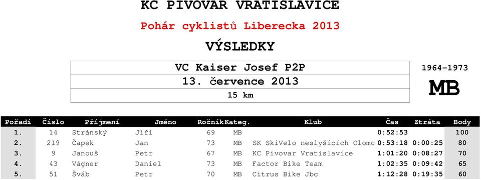 9 Janouš Petr 67 MB KC Pivovar Vratislavice 1:01:20 0:08:27 70 4.