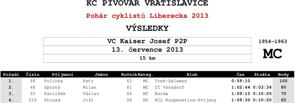 48 Spurný Milan 61 MC CC Vansdorf 1:02:44 0:03:34 80 3.