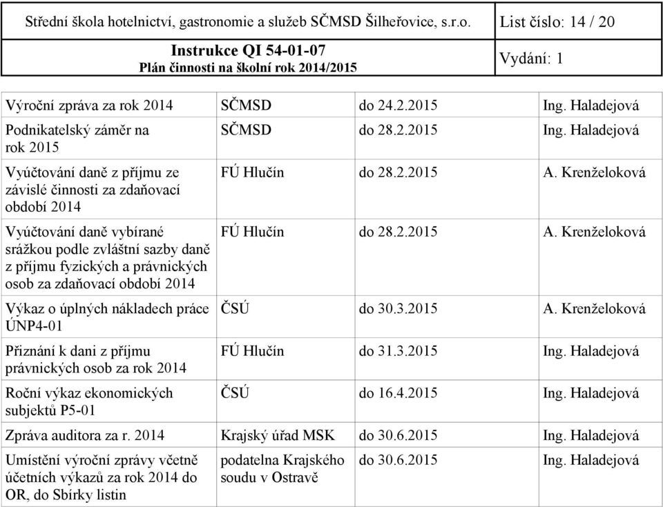 právnických osob za zdaňovací období 2014 Výkaz o úplných nákladech práce ÚNP4-01 Přiznání k dani z příjmu právnických osob za rok 2014 Roční výkaz ekonomických subjektů P5-01 SČMSD do 28.2.2015 Ing.