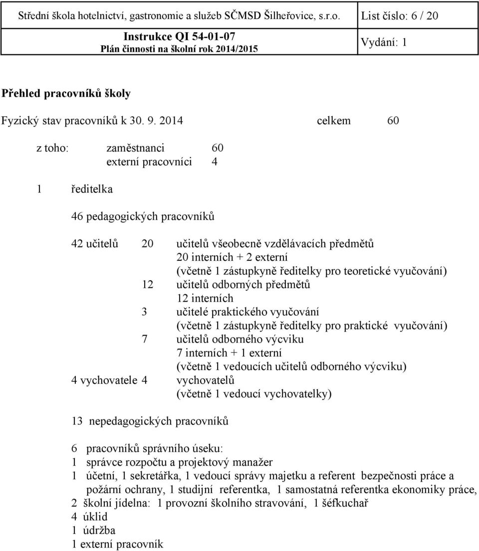 ředitelky pro teoretické vyučování) 12 učitelů odborných předmětů 12 interních 3 učitelé praktického vyučování (včetně 1 zástupkyně ředitelky pro praktické vyučování) 7 učitelů odborného výcviku 7