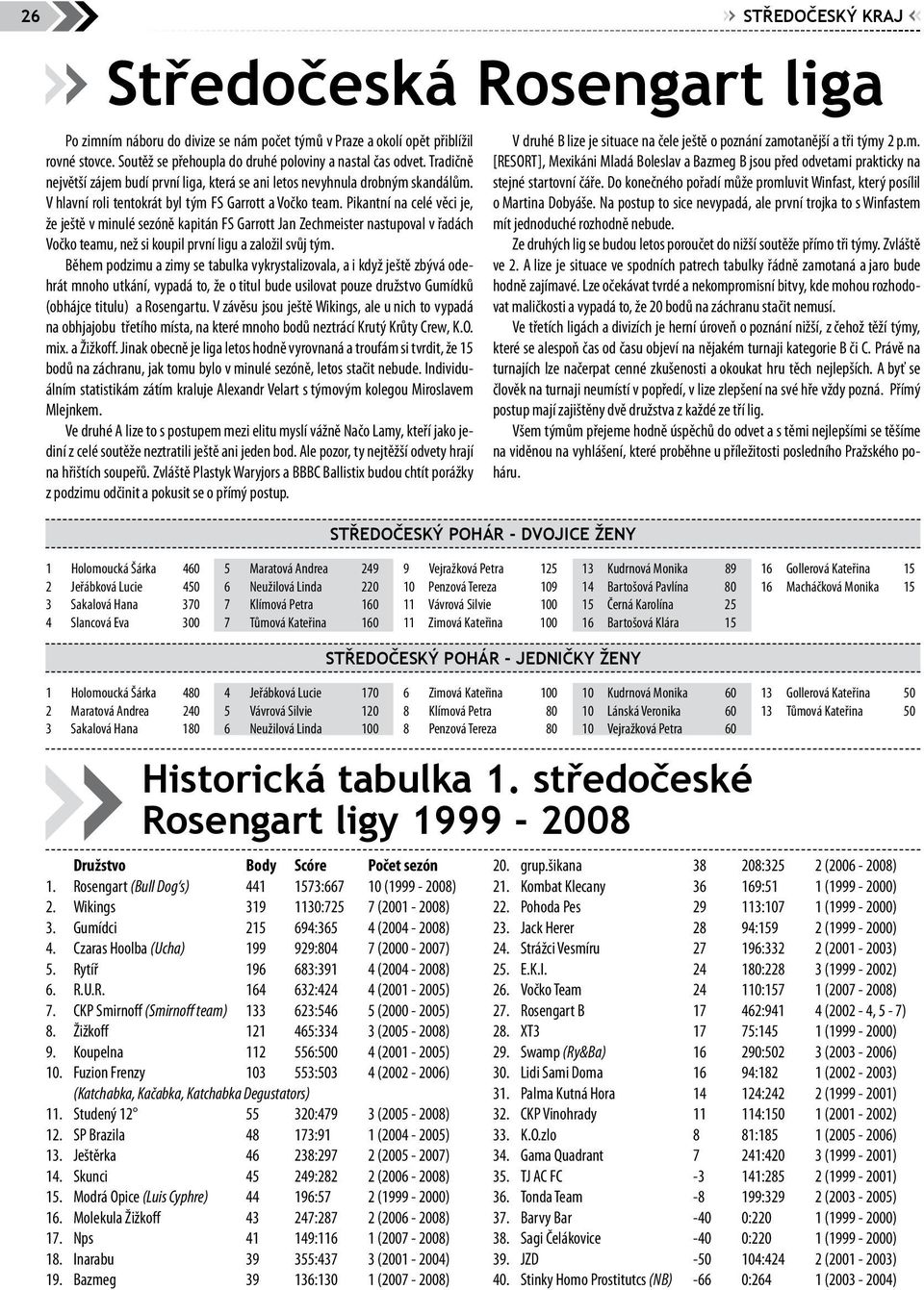 V hlavní roli tentokrát byl tým FS Garrott a Vočko team.