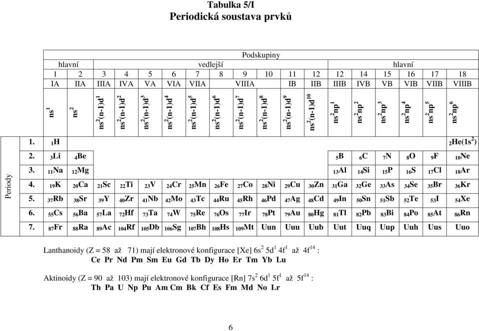 np 6 1. 1H 2He(1s 2 ) 2. 3Li 4Be 5B 6C 7N 8 9F 10Ne 3. 11Na 12Mg 13Al 14Si 15P 16S 17Cl 18Ar 4. 19K 20Ca 21Sc 22Ti 23V 24Cr 25Mn 26Fe 27Co 28Ni 29Cu 30Zn 31Ga 32Ge 33As 34Se 35Br 36Kr 5.