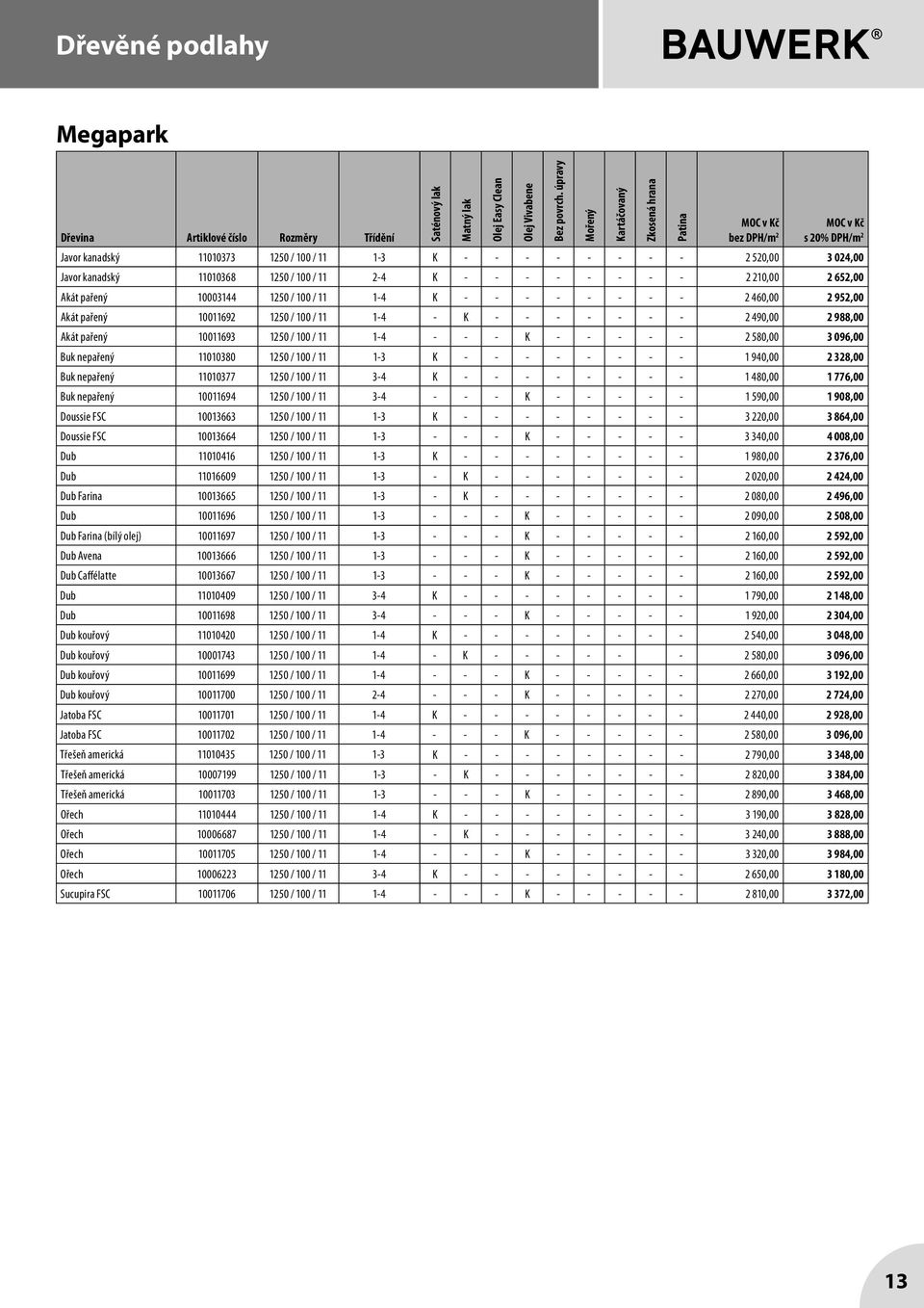 100 / 11 1-4 - - - K - - - - - 2 580,00 3 096,00 Buk nepařený 11010380 1250 / 100 / 11 1-3 K - - - - - - - - 1 940,00 2 328,00 Buk nepařený 11010377 1250 / 100 / 11 3-4 K - - - - - - - - 1 480,00 1