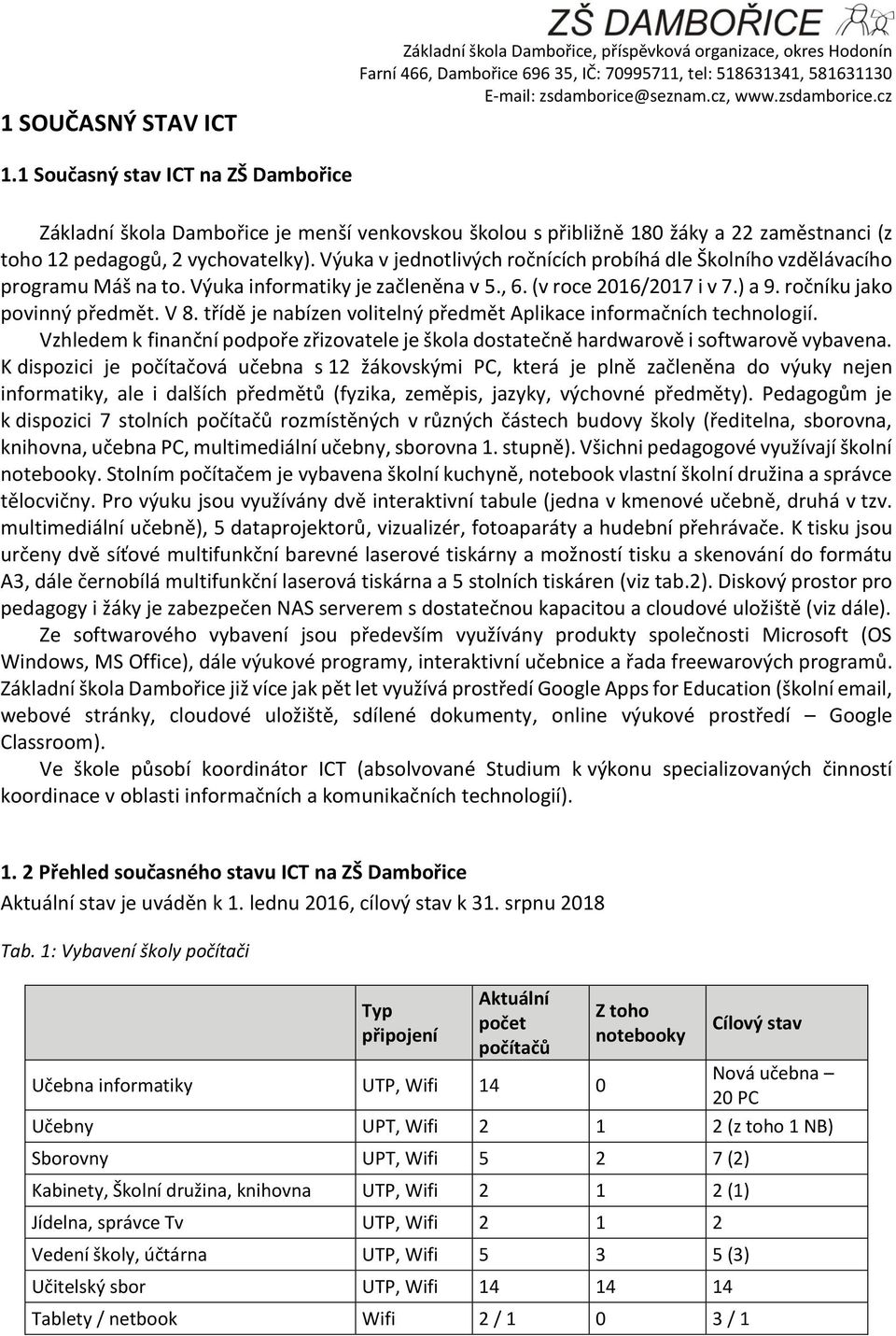 Výuka v jednotlivých ročnících probíhá dle Školního vzdělávacího programu Máš na to. Výuka informatiky je začleněna v 5., 6. (v roce 2016/2017 i v 7.) a 9. ročníku jako povinný předmět. V 8.