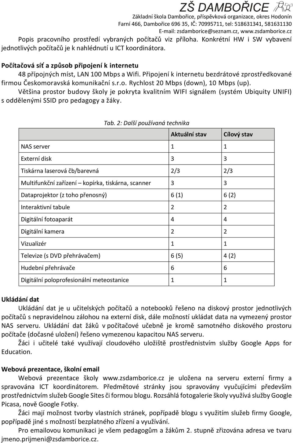 Většina prostor budovy školy je pokryta kvalitním WIFI signálem (systém Ubiquity UNIFI) s oddělenými SSID pro pedagogy a žáky. Tab.