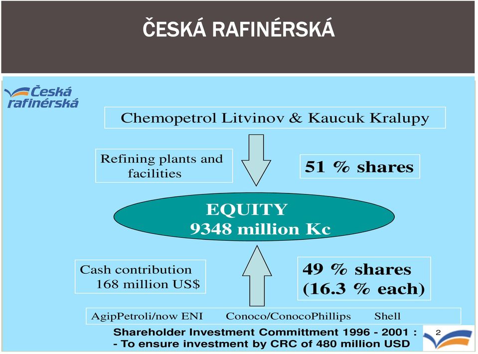 shares (16.