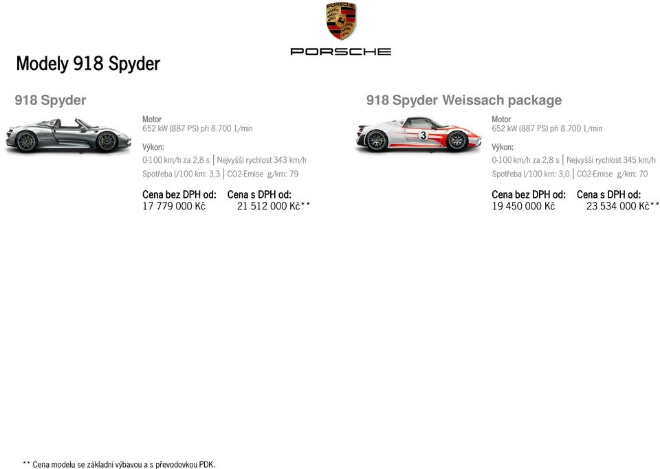 779 000 Kč 21 512 000 Kč** 918 Spyder Weissach package 652 kw (887 PS) při 8.