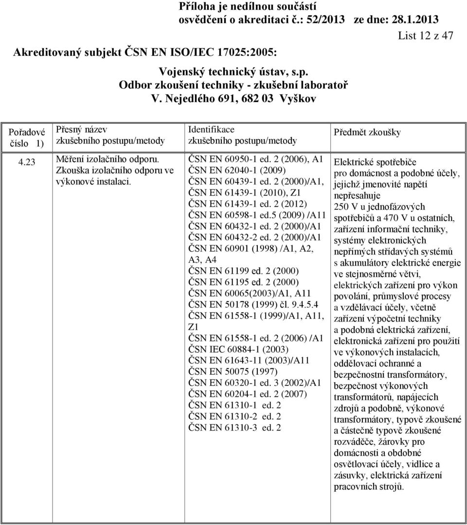 2 (2000)/A1 ČSN EN 60901 (1998) /A1, A2, A3, A4 ČSN EN 61199 ed. 2 (2000) ČSN EN 61195 ed. 2 (2000) ČSN EN 60065(2003)/A1, A11 ČSN EN 50178 (1999) čl. 9.4.5.4 ČSN EN 61558-1 (1999)/A1, A11, Z1 ČSN EN 61558-1 ed.