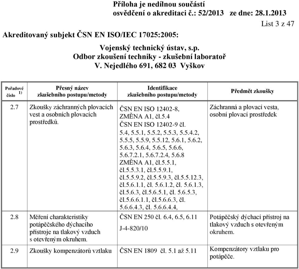 5.5.1, čl.5.5.3.1, čl.5.5.9.1, čl.5.5.9.2, čl.5.5.9.3, čl.5.5.12.3, čl.5.6.1.1, čl. 5.6.1.2, čl. 5.6.1.3, čl.5.6.3, čl.5.6.5.1, čl. 5.6.5.3, čl.5.6.6.1.1, čl.5.6.6.3, čl. 5.6.6.4.3, čl. 5.6.6.4.4, ČSN EN 250 čl.