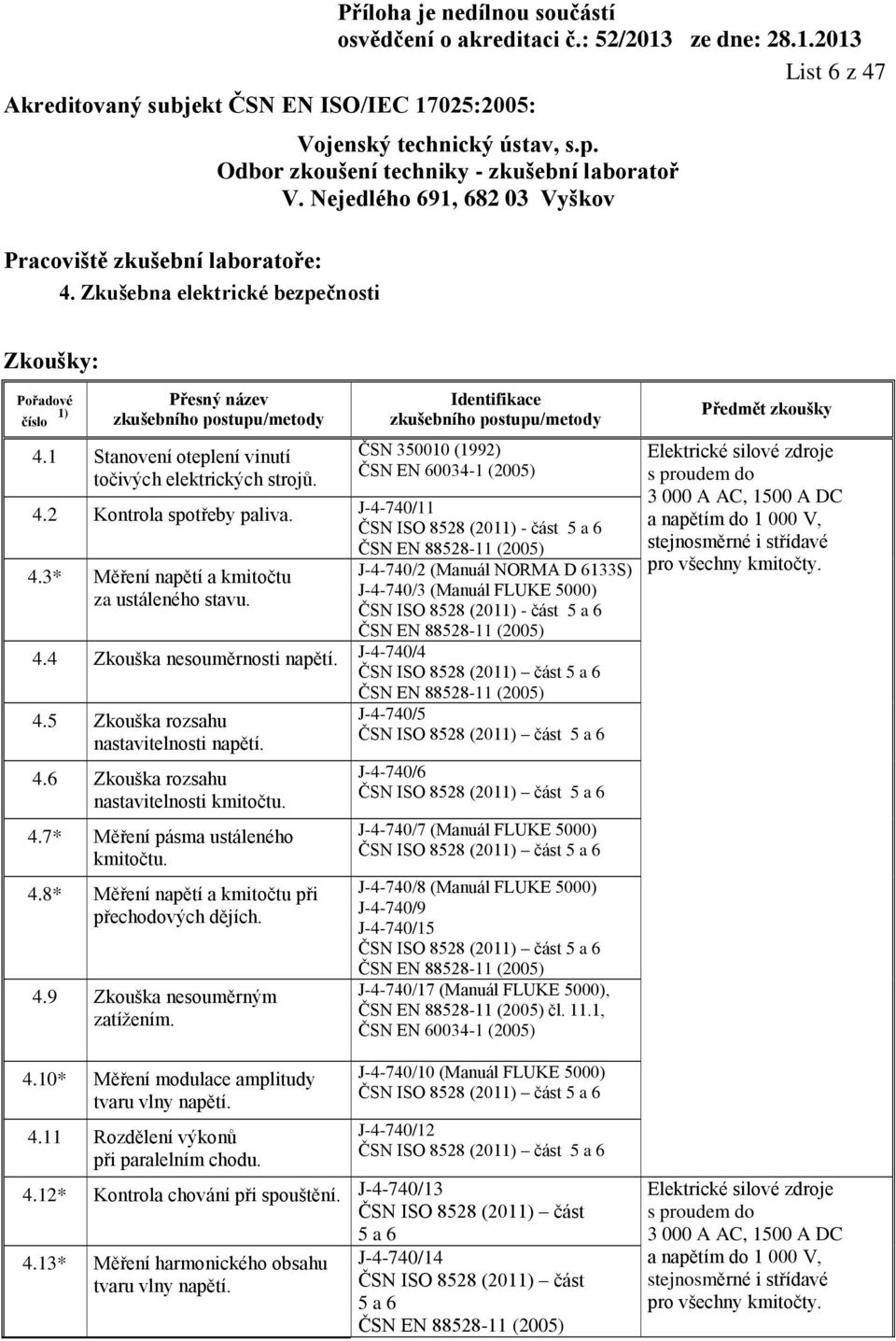 J-4-740/2 (Manuál NORMA D 6133S) J-4-740/3 (Manuál FLUKE 5000) ČSN ISO 8528 (201 - část 5 a 6 ČSN EN 88528-11 (2005) 4.4 Zkouška nesouměrnosti napětí.