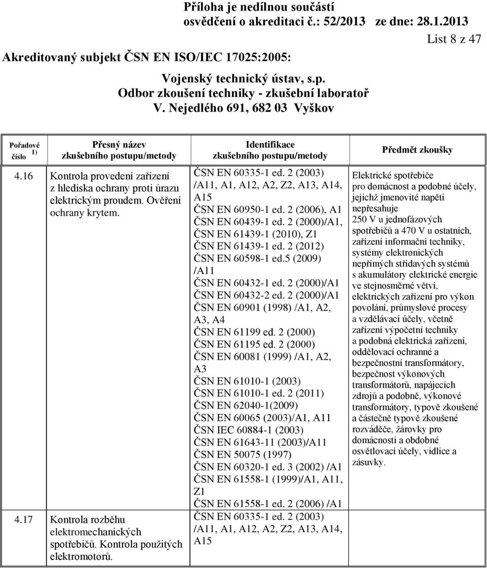 2 (2000)/A1, ČSN EN 61439-1 (2010), Z1 ČSN EN 61439-1 ed. 2 (2012) ČSN EN 60598-1 ed.5 (2009) /A11 ČSN EN 60432-1 ed. 2 (2000)/A1 ČSN EN 60432-2 ed.