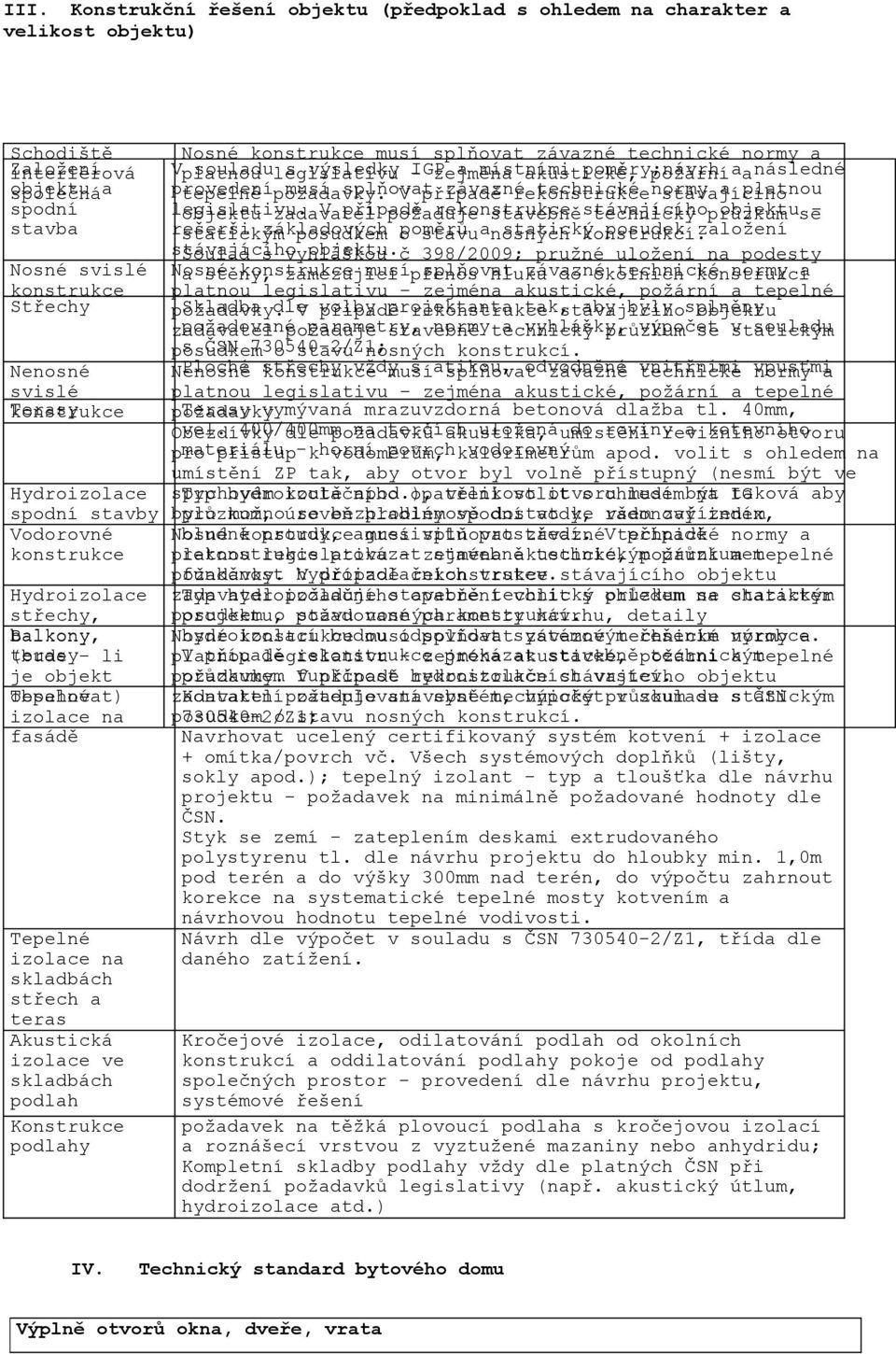 střech a teras Akustická izolace ve skladbách podlah Konstrukce podlahy Nosné konstrukce musí splňovat závazné technické normy a V platnou souladu legislativu s výsledky - IGP zejména a místními